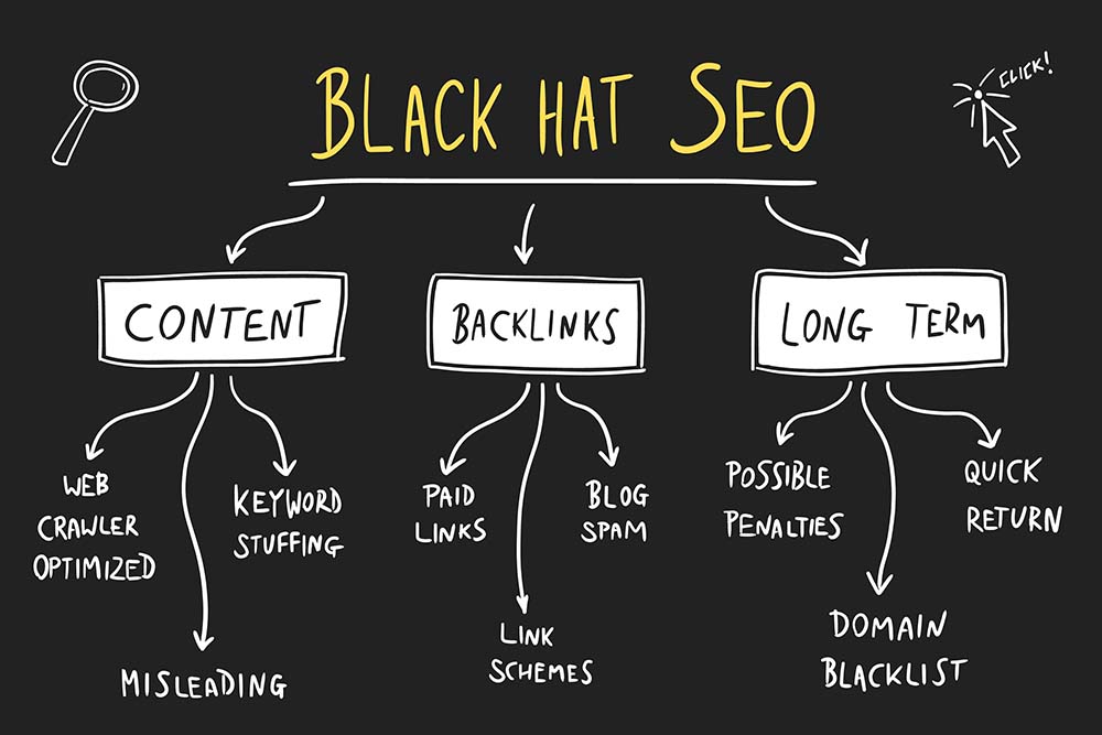 graphics for black hat SEO graphics for black hat SEO